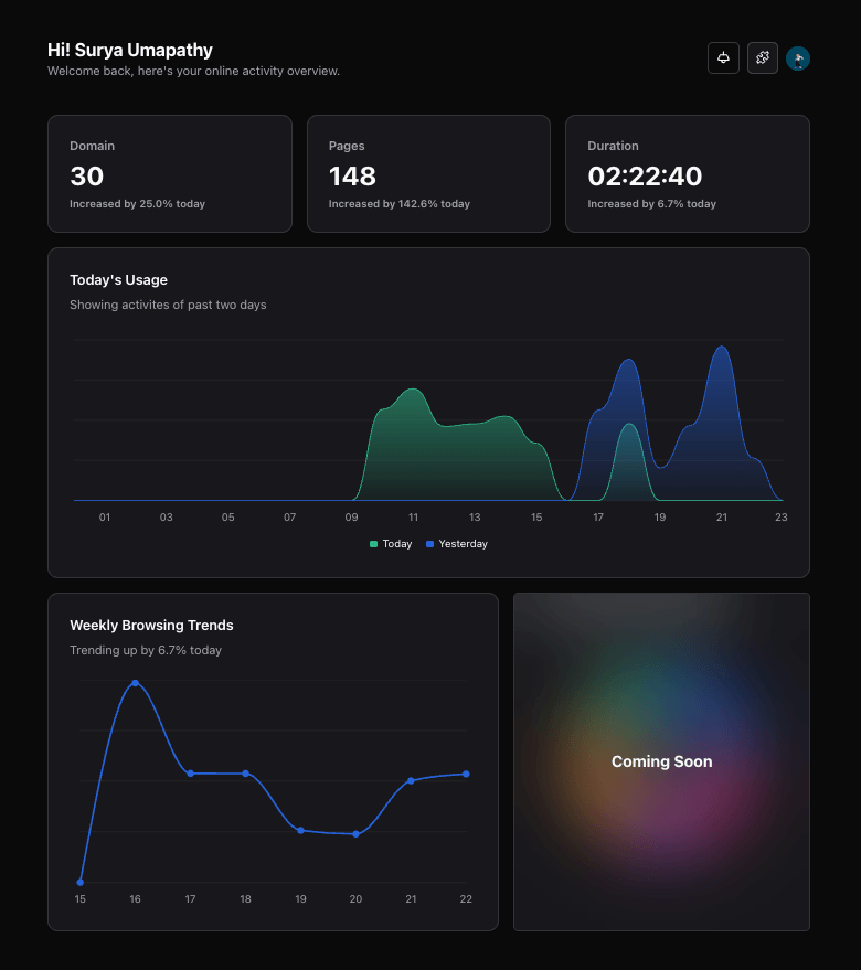 PageTrail Dashboard
