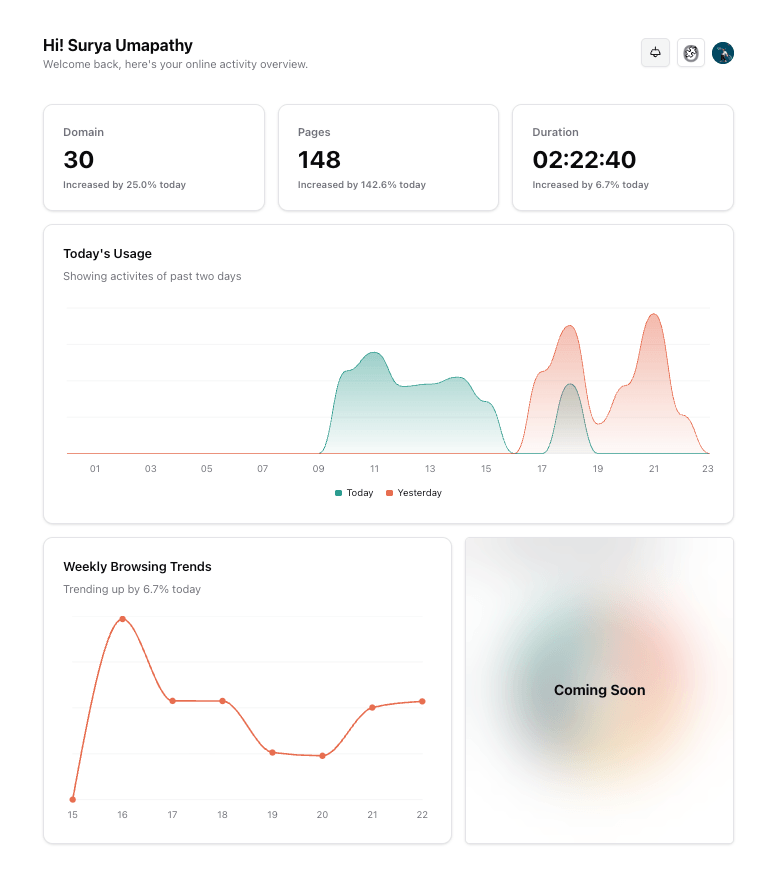 PageTrail Dashboard